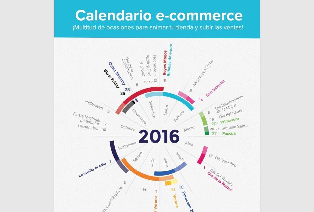 Calendario e-Commerce 2016 España